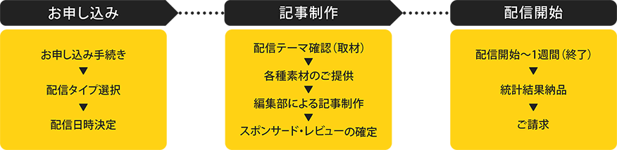 ご利用の流れ