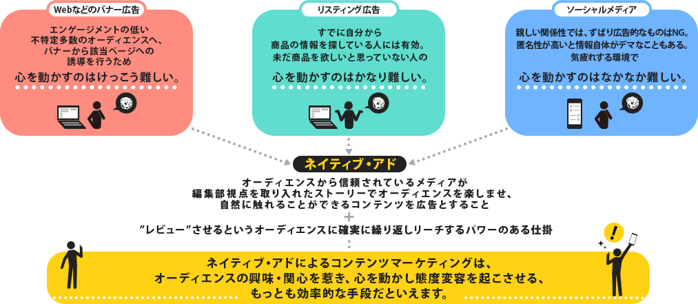 アンケート結果とともにWebでもオープン化